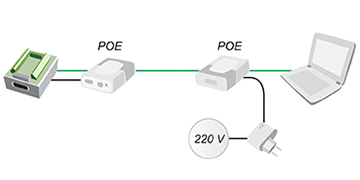 Питание по Ethernet