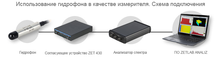 Izmeritelnyiy-gidrofon-ZET-323