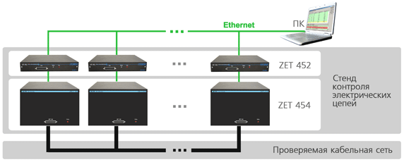 Схема проверки кабельной сети