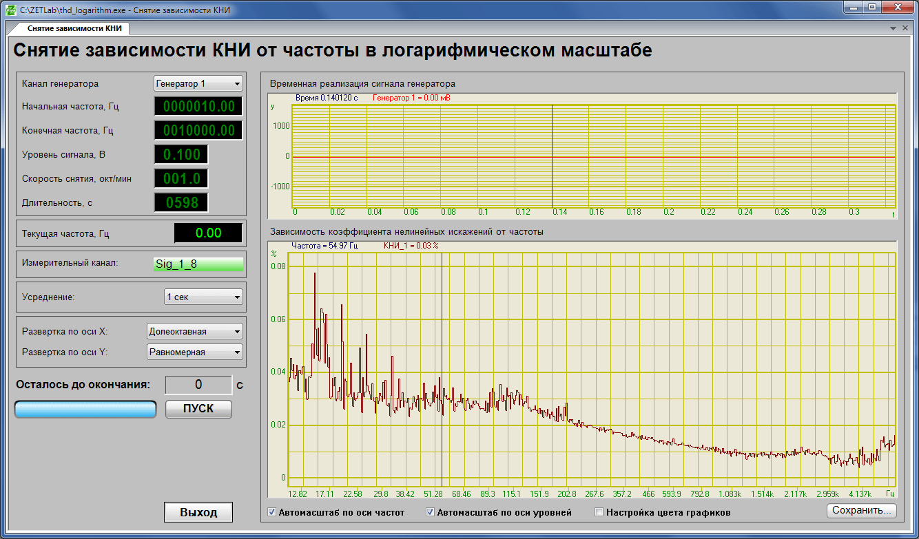 Снятие зависимости КНИ от частоты в логарифмическом масштабе