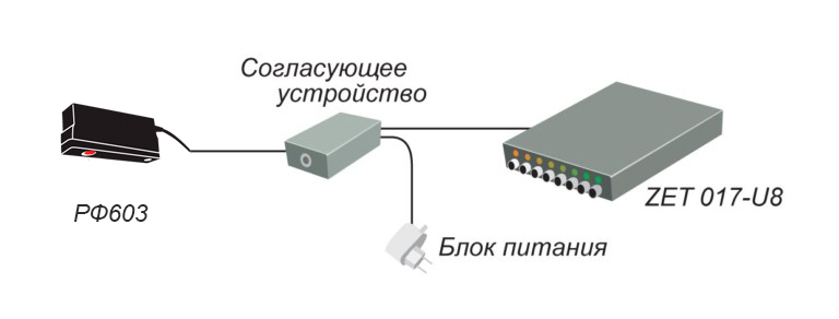 Схема подключения РФ603 к анализатору спектра