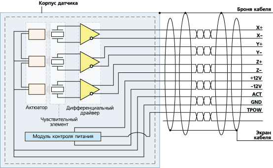 Устройство сейсмоприёмника ВС 1313 (структурная схема)