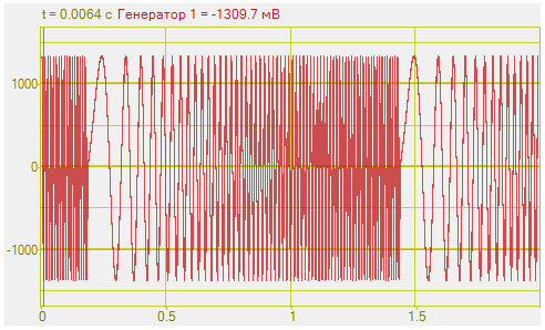 Частотно-модулированный сигнал с линейной развёрткой по частоте