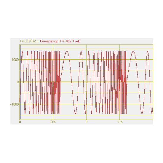 Frequency-modulated signal generator (logarithmic time-base)