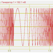 Частотно-модулированный сигнал с логарифмической развёрткой по частоте