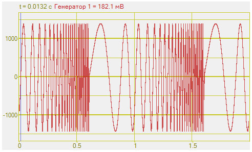 Частотно-модулированный сигнал с логарифмической развёрткой по частоте