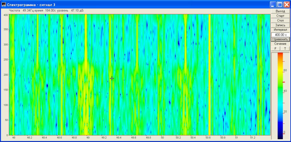Signal spectral recording