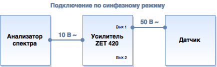 Схемы подключения датчиков к анализаторам спектра через высоковольтный усилитель ZET 420