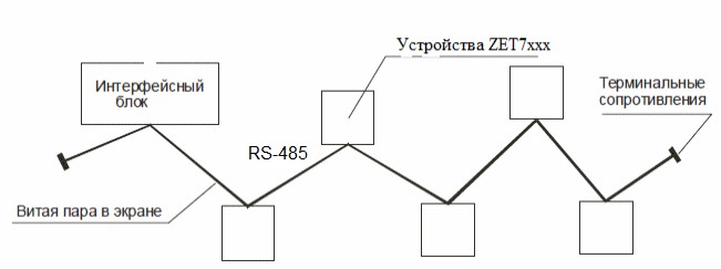 Физически топология сети RS-485 — шинная