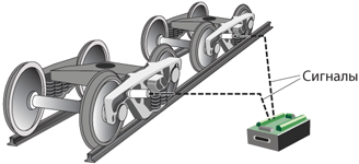 Схема подключения для системы мониторинга отклонения ширины колеи железнодорожных путей
