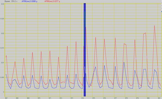 Constructional vibration