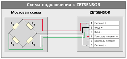Подключение мостовой схемы к ZETSENSOR