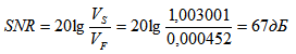 Formula for SNR calculation