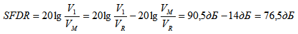 Formula for SFDR calculation