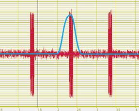 Частотно-временной анализ нестационарных сигналов