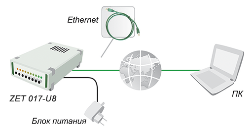 Интерфейс Ethernet