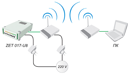 Подключение анализаторов спектра по Wi-Fi