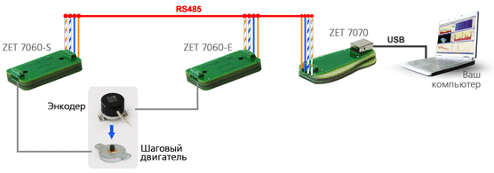Control module ZET 7060-S cover mini RS