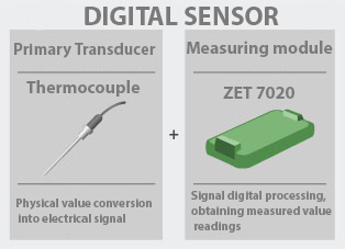 The-principle-of-a-digital-temperature-sensor-7020