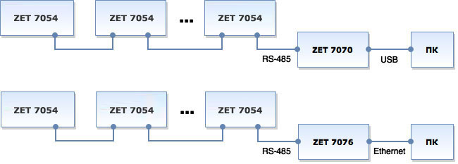 Схема подключения ZET 7054 к ПК