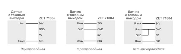 Схема подключения датчиков к измерительному модулю ZET 7180-I