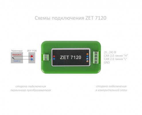 Схемы подключение ZET 7120 к первичным преобразователям и к измерительной сети