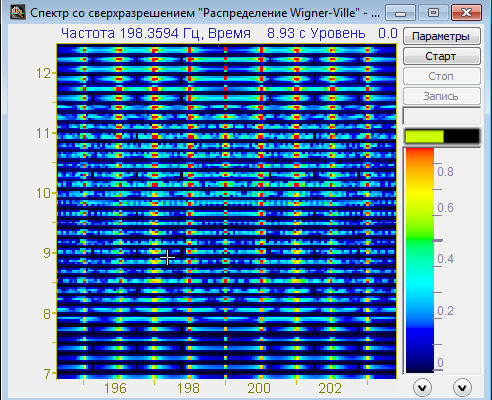 Спектр со сверхразрешением: радиоимпульсы