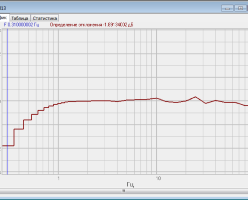 Амплитудно-частотная характеристика сейсмоприёмника ВС 1313, снятая с помощью программного обеспечения ZETLAB
