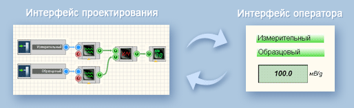 SCADA система ZETVIEW