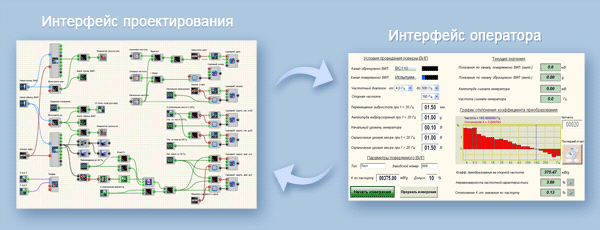 SCADA система ZETVIEW