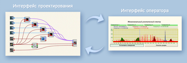 SCADA система ZETVIEW