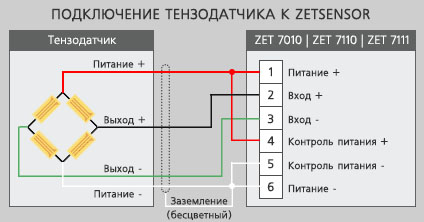 Подключение тензодатчиков к измерительному модулю ZETSENSOR