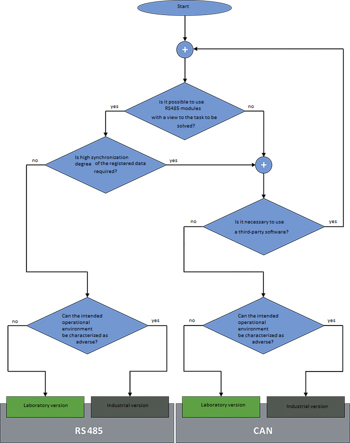 5 steps to select ZETSENSOR module