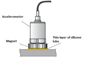 Mounting Accelerometer With Magnet, ZETLAB, Instructions, Application ...