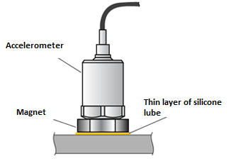 Accelerometer mounting with the use of silicone grease