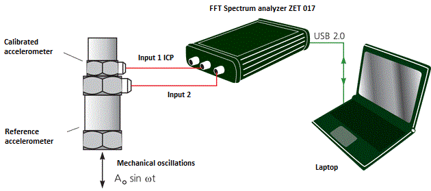 Calibration of accelerometers by means of comparison method
