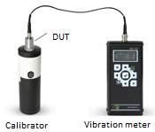 Calibration of accelerometers - selecting the test method