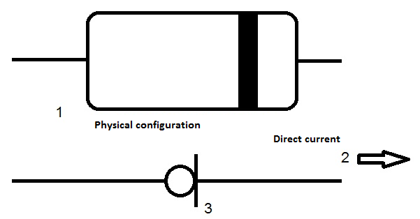 DC diode structure