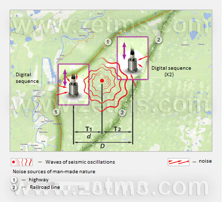 Diagram of the near-total-realism experiment environment