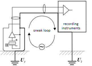 Grounding requirements - how to avoid sneak loop