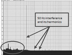 Impact of useful signal is reflected in the low-frequency area