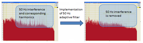 Implementation of 50 Hz adaptive filter