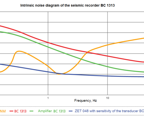 Intrinsic noise diagram of the seismic recorder BC 1313