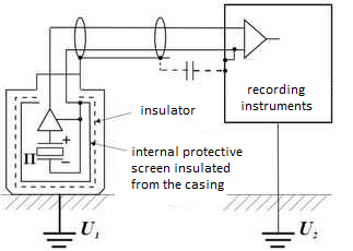 Multi-wire connection of the vibration transducers