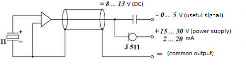 Vibration transducers with integrated electronics - power supply requirements