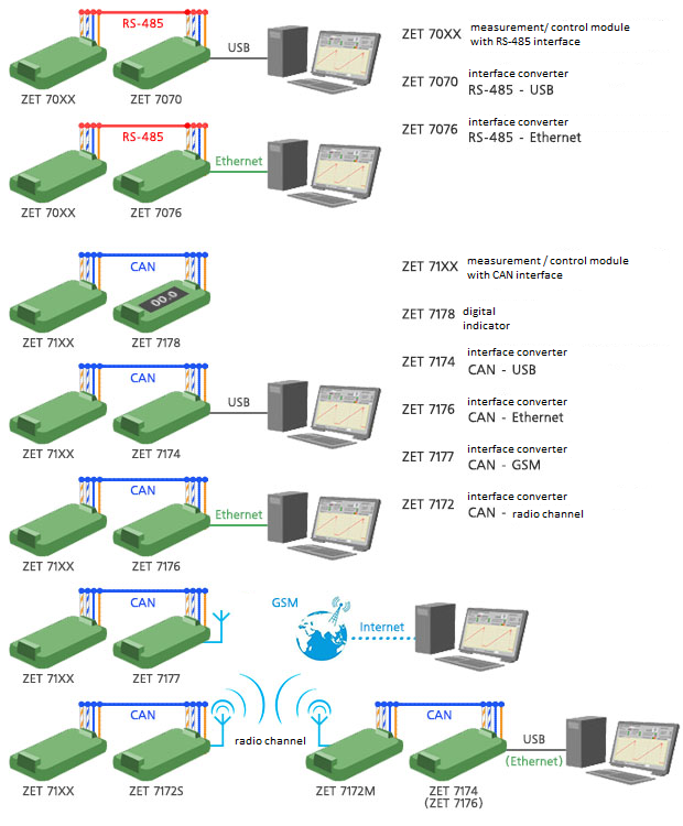 ZETSENSOR connection diagrams