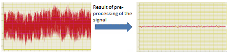 pre-processing of the signal