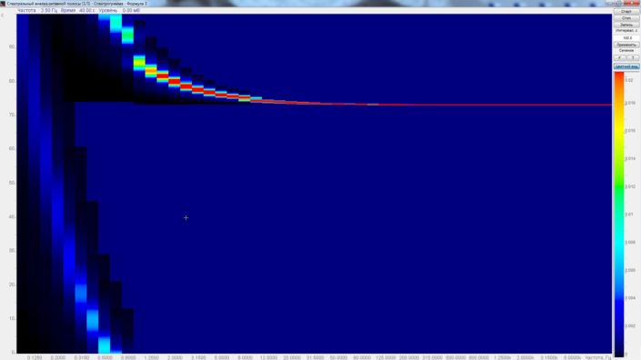 spektrogramma-signala-po-vremeni-705x396