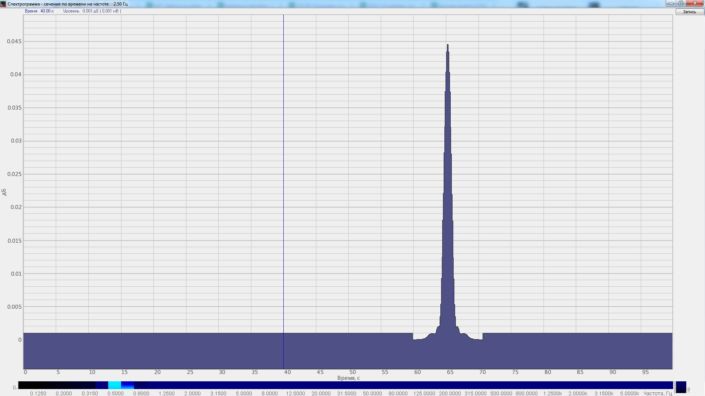 spektrogramma-signala-sechenie-po-vremeni-705x396