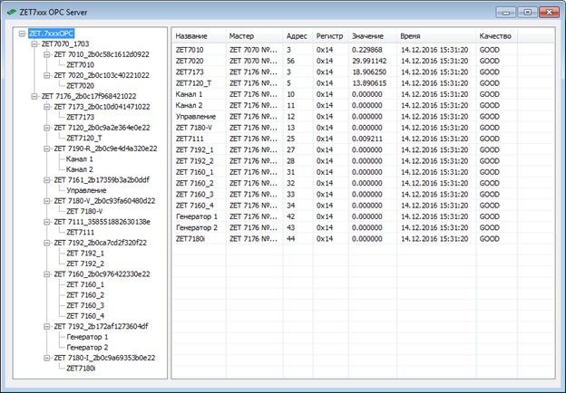 Окно программы «ZET7xxx OPC Server»